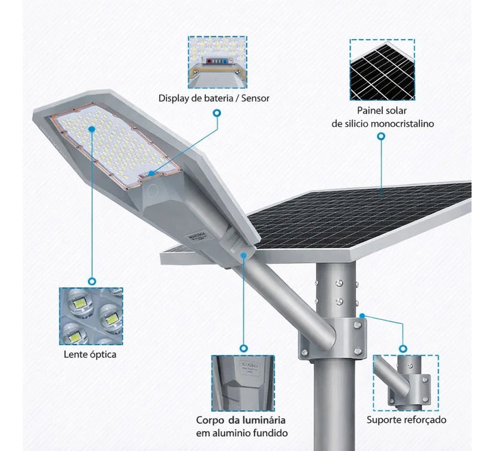 ForceSolar Pro LED — Luminária Solar Pública de Potência Elevada 400w