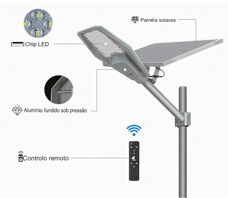 ForceSolar Pro LED — Luminária Solar Pública de Potência Elevada 400w
